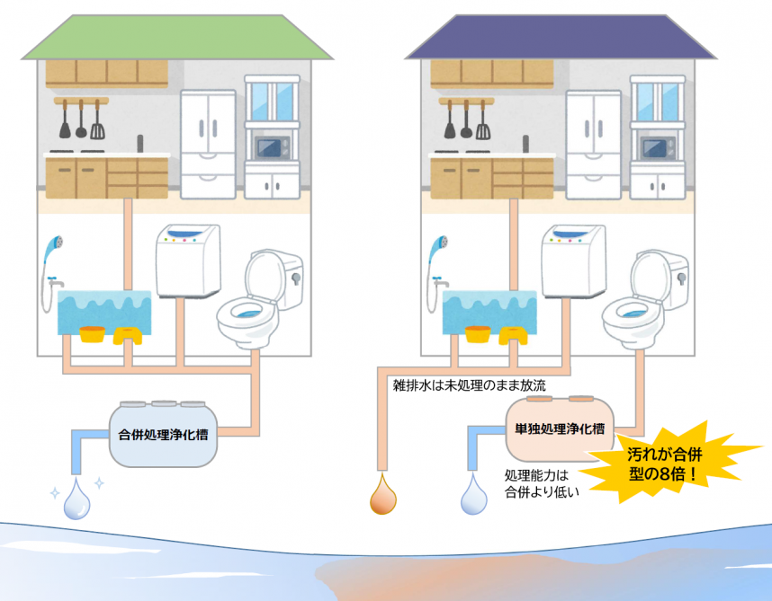 単独と合併の違い