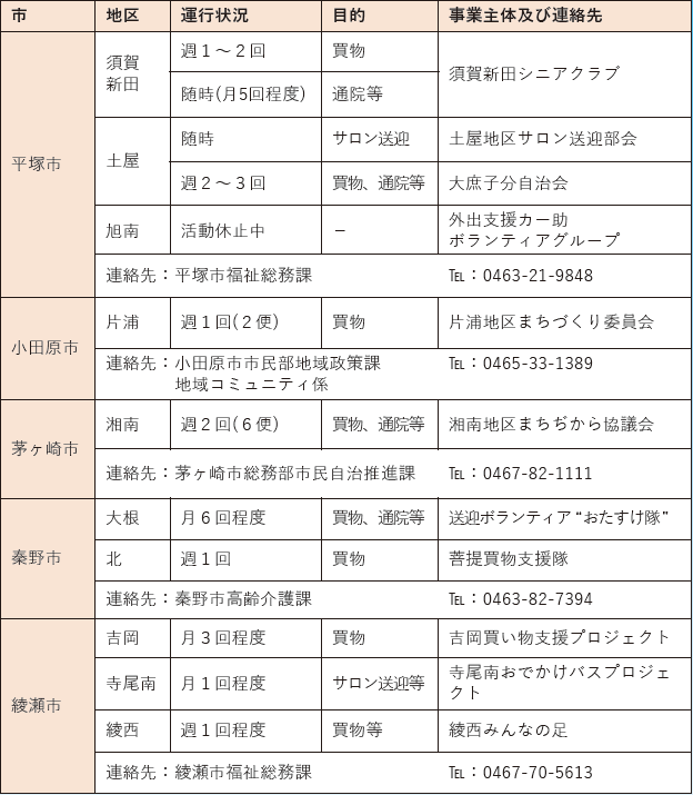 モデル地区状況