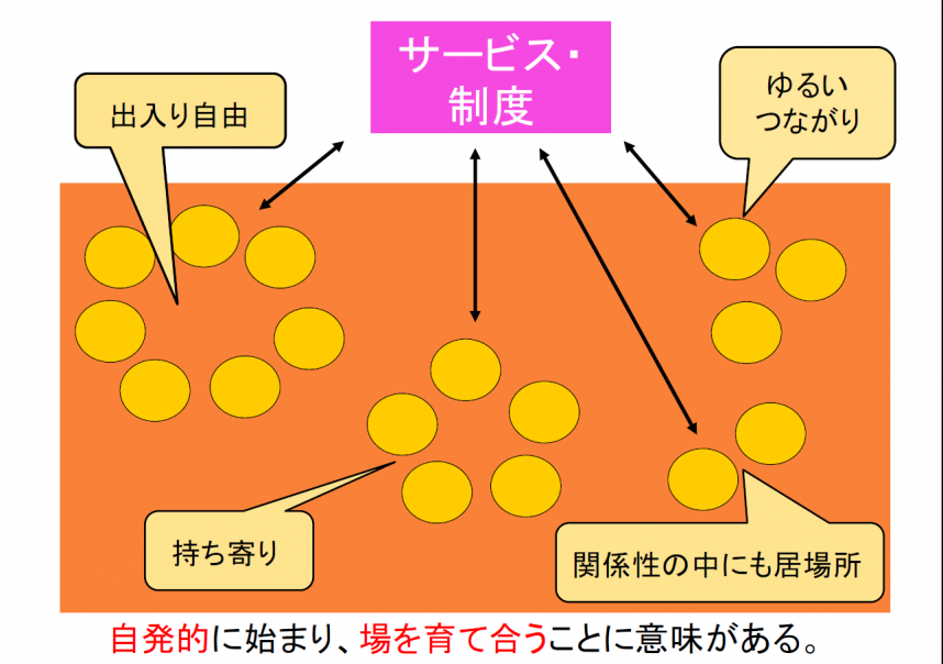 資料1（米田さん）