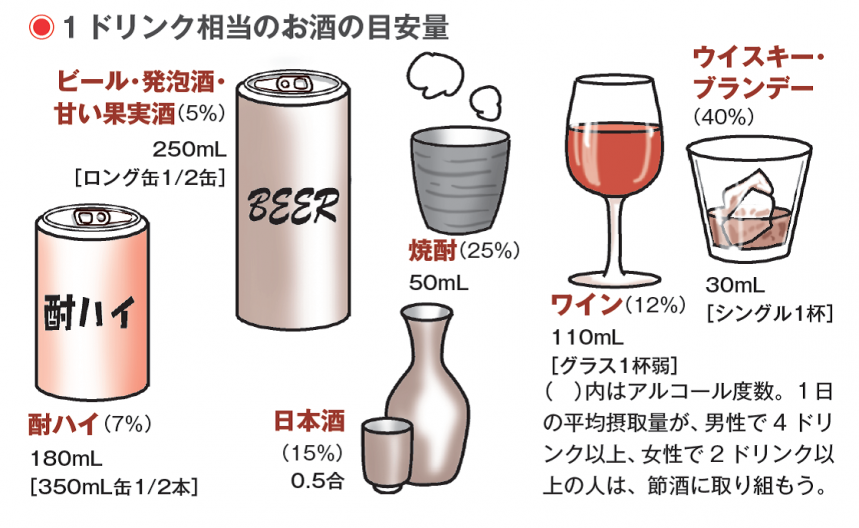 飲酒量とがんリスクの密な関係