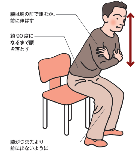 日本発!「スロートレーニング」で筋肉を増やす