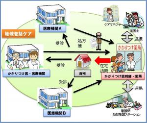 地域包括ケア