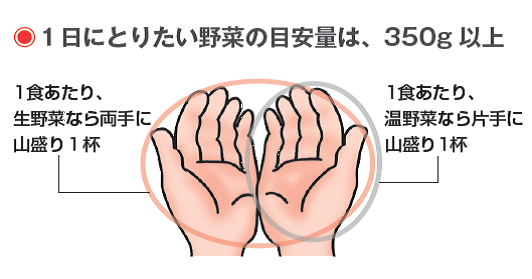 野菜350グラム、食べてますか？