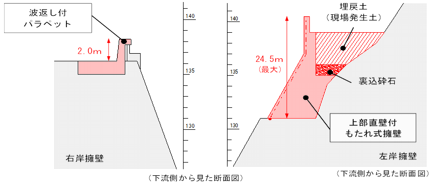 下流施設工事の画像