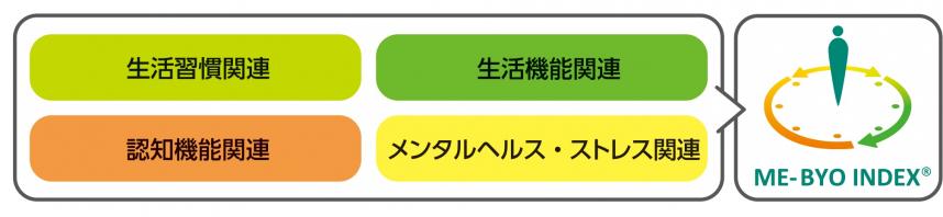 未病指標とは？