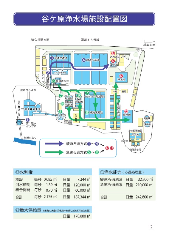 谷ケ原浄水場施設配置図