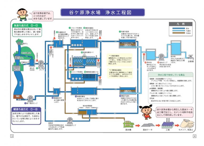 浄水工程図