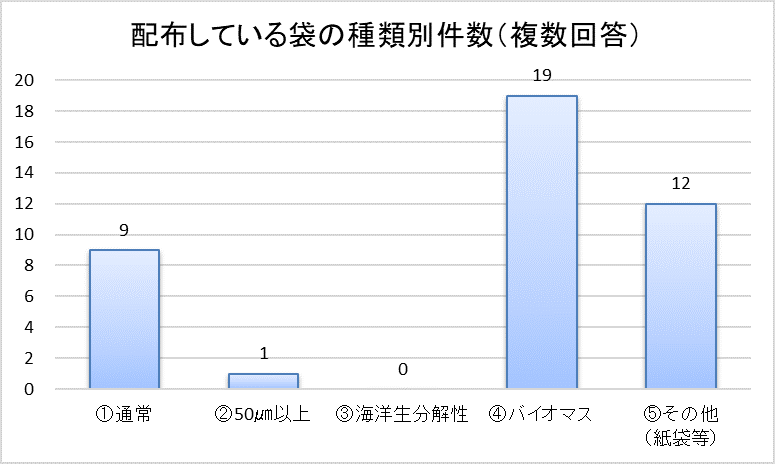 r3rejibukurohaihu