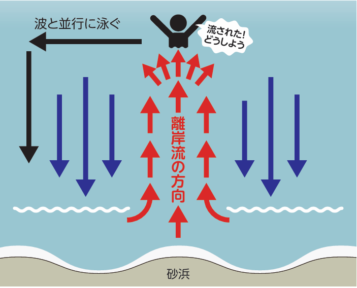 離巌流