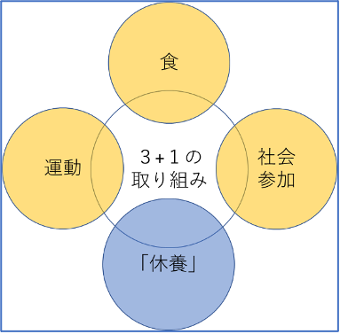 休養コンセプト