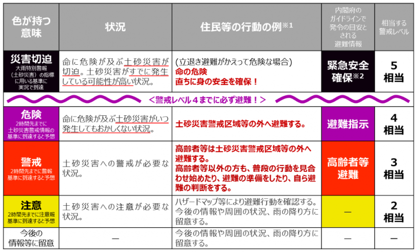 キキクル画像