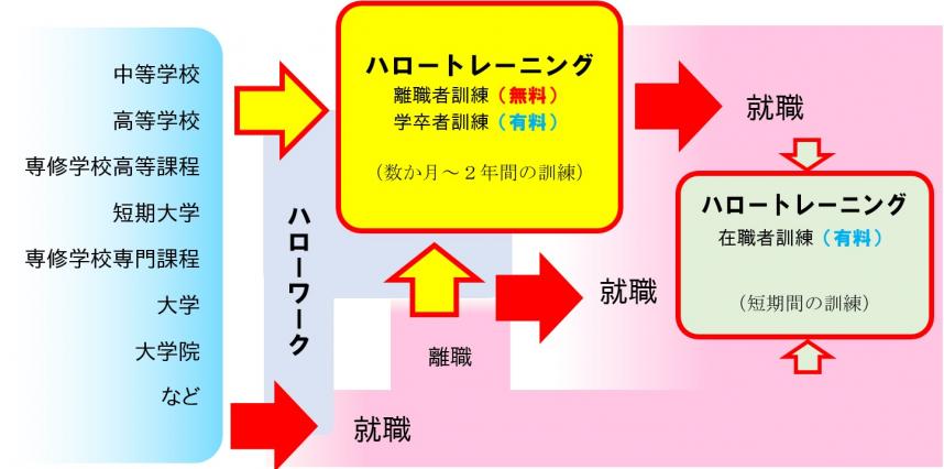 ハロートレーニング説明図