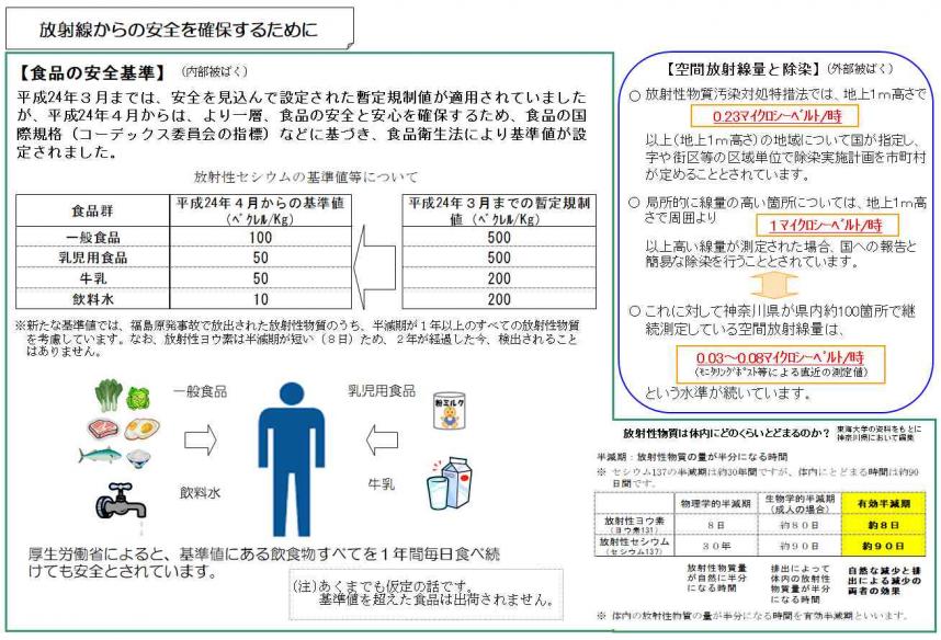 放射能からの安全を確保するために