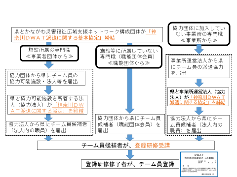 dwattouroku_nagare