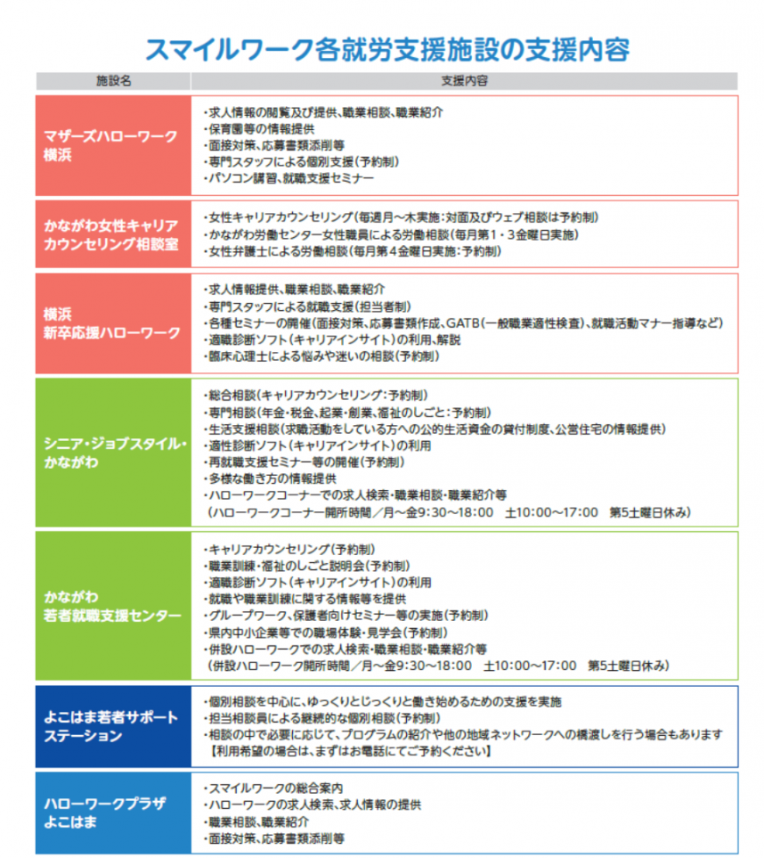 修正スマイルワーク2026.4裏