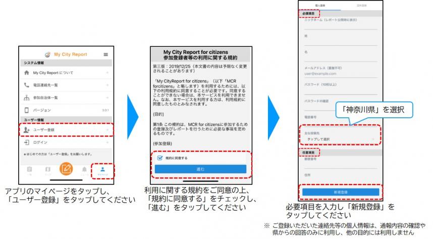 登録の手順