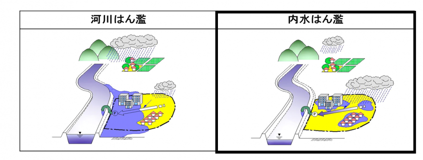 河川はん濫・内水はん濫イメージ