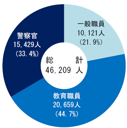 r3graph