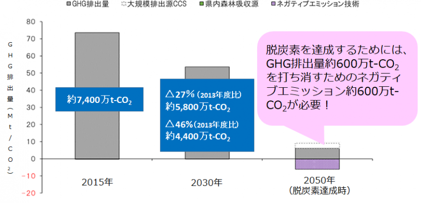 GHGグラフ