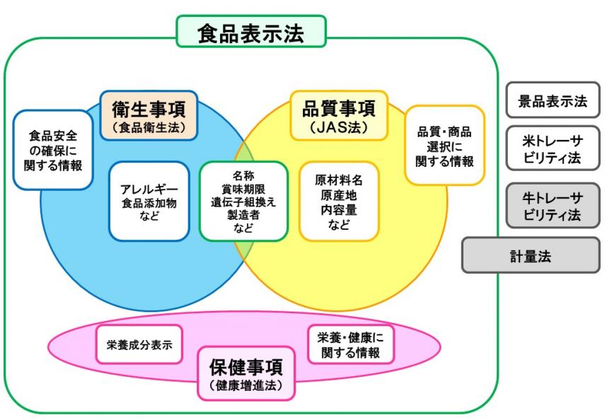 図1