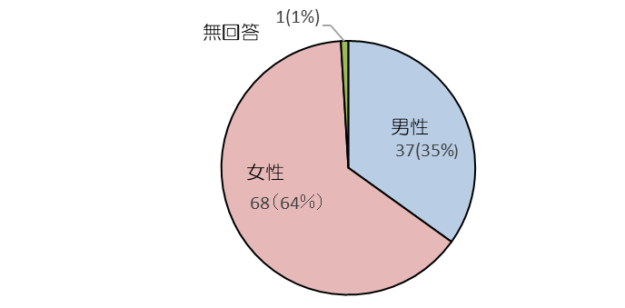 H30の１の2