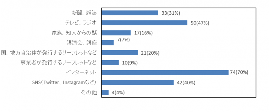 Ｒ３の１の９