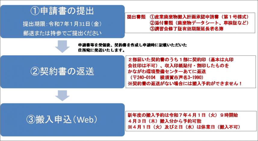 R7スケジュール