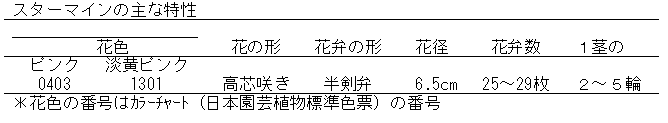 スターマイン品種特性表