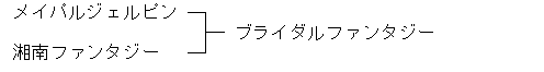 ブライダルファンタジー育成経過図