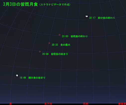 2026-03-03_moon_eclipse