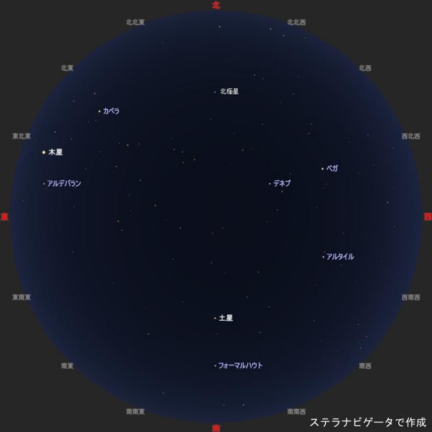 今月の主な明るい星