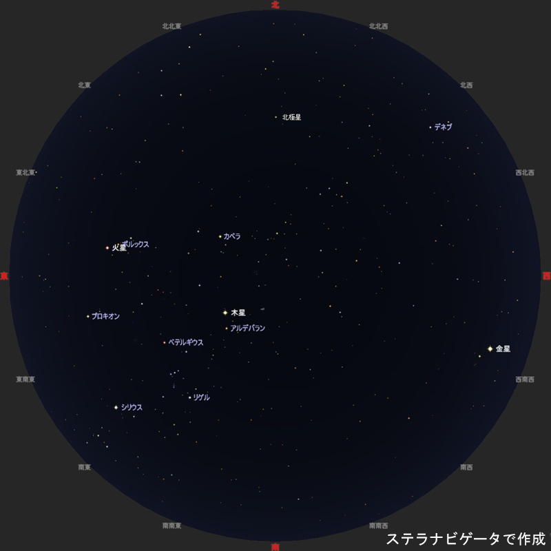 1月の主な明るい星