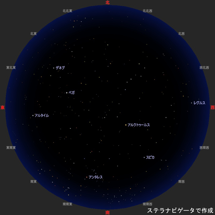 今月の星空 主な明るい星