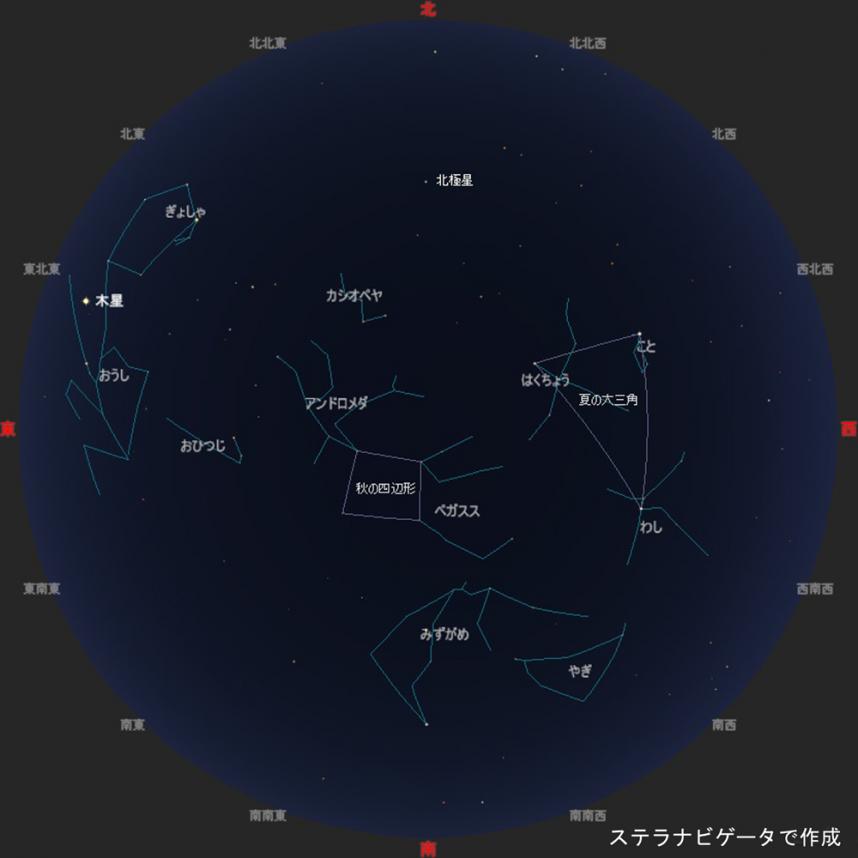 今月の主な星座