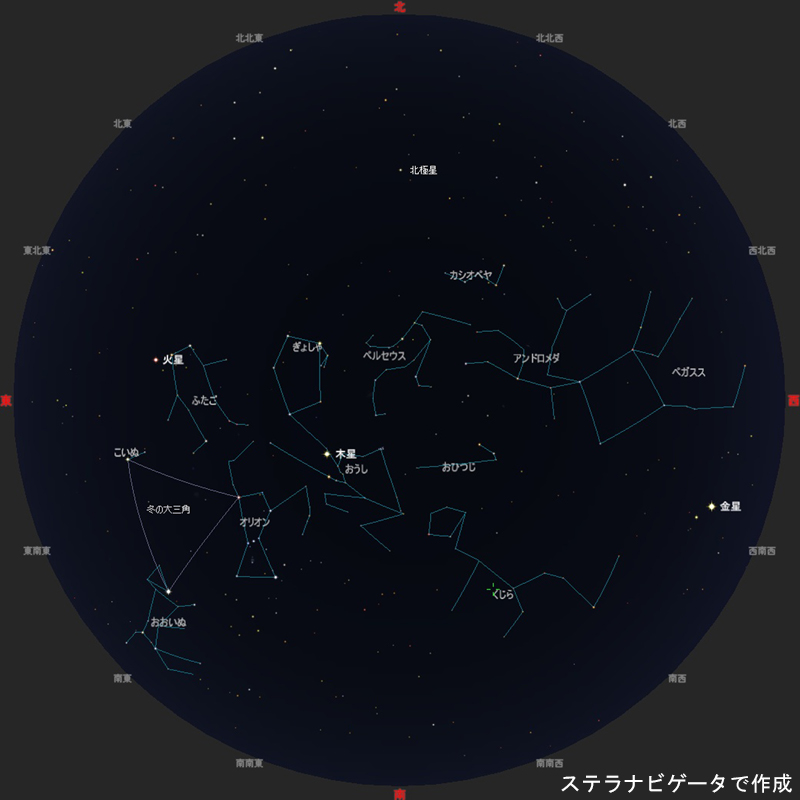 1月の主な星座