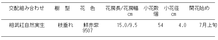 品種特性表