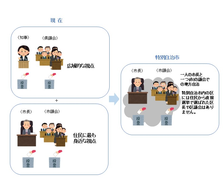 代表