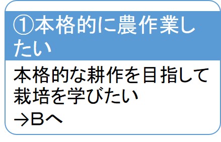 本格的に農作業したい