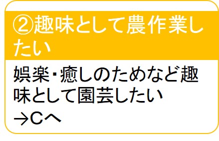 趣味として農作業したい