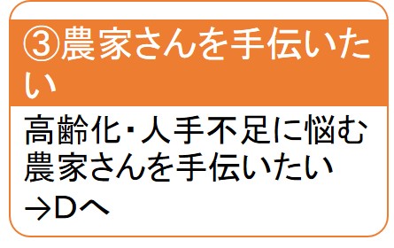 農家さんを手伝いたい