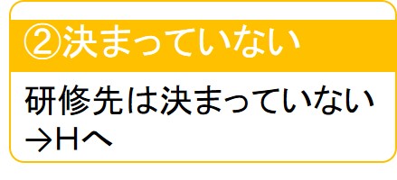決まっていない