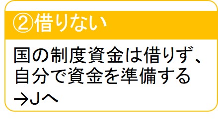借りない