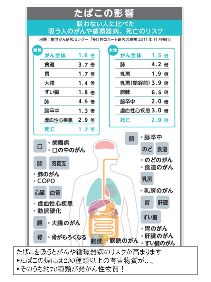 たばこの影響