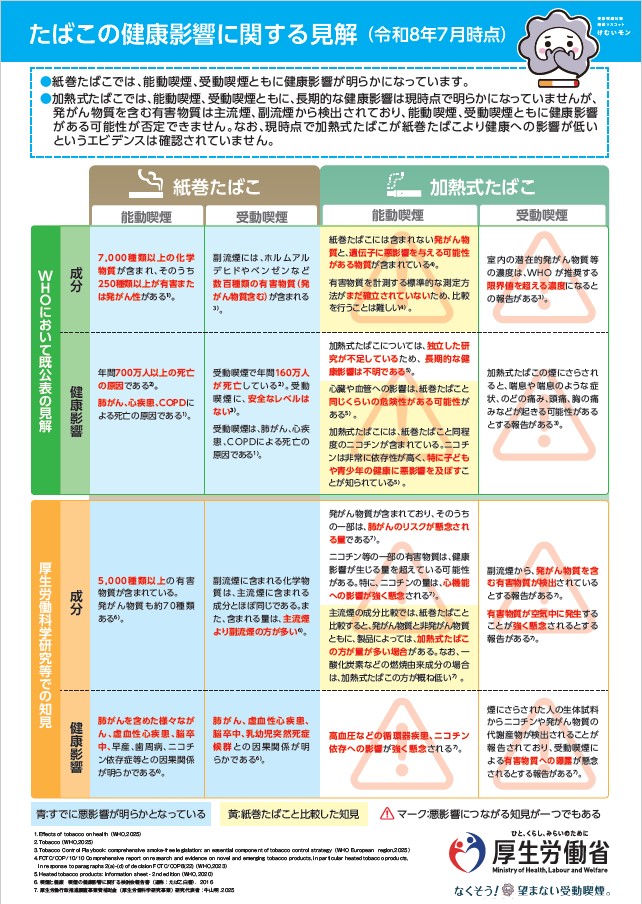 たばこの健康影響に関する見解