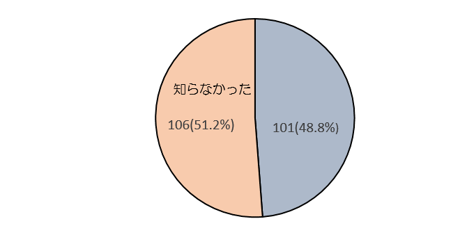 Ｒ３の２の１０