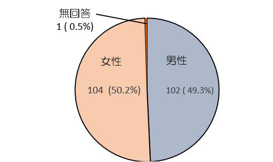 Ｒ３の２の２