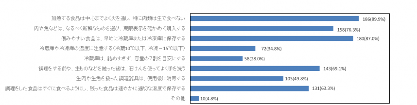 Ｒ３の２の５