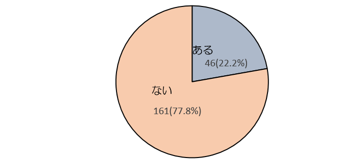 Ｒ３の２の６