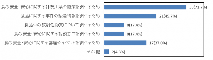 Ｒ３の２の７