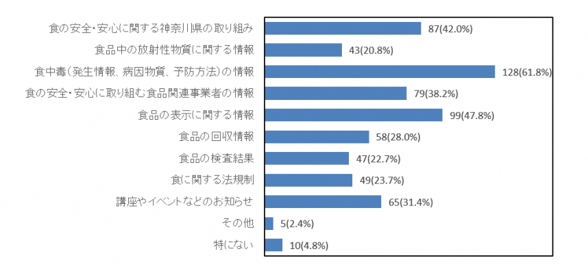 Ｒ３の２の８